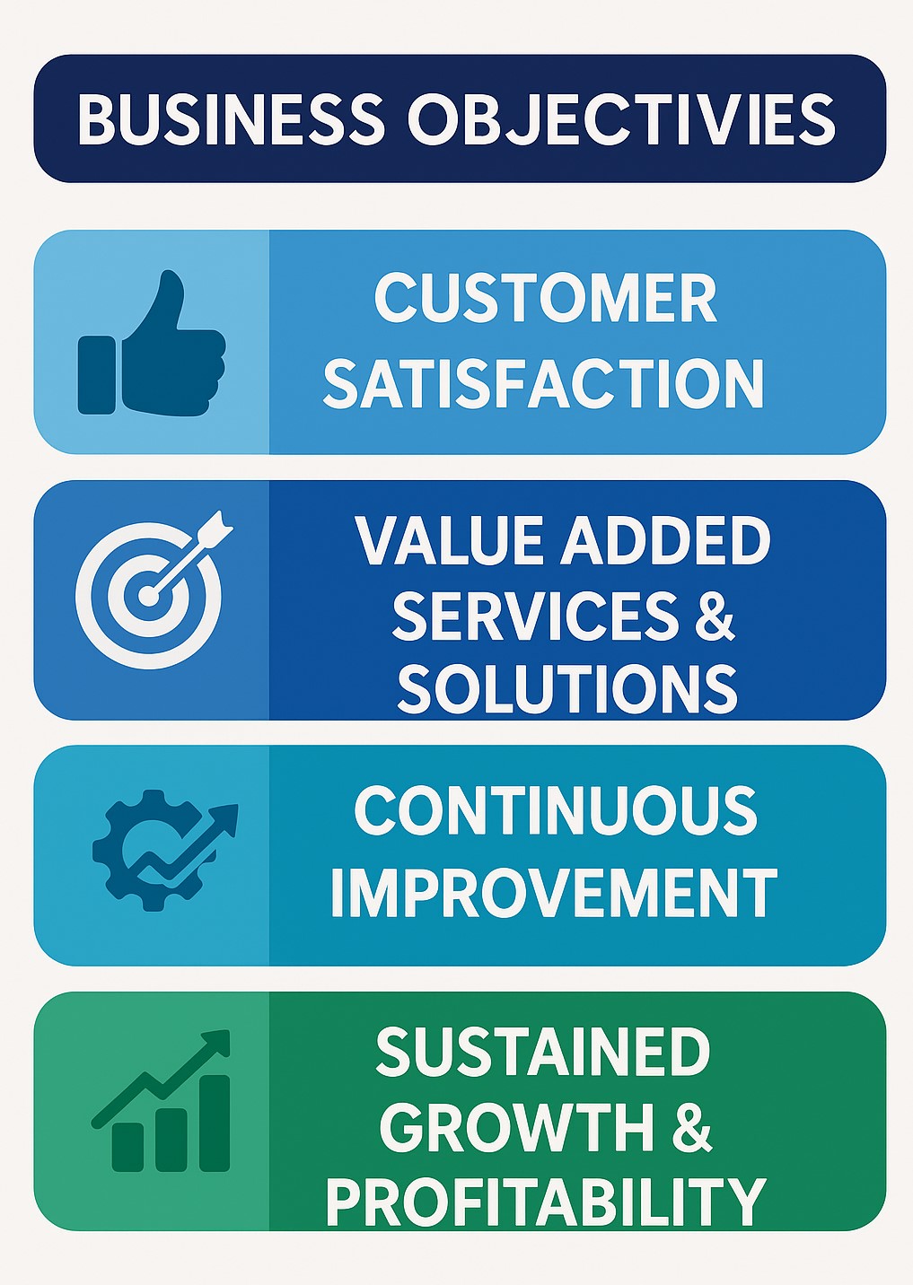 Professional Oil Seals history